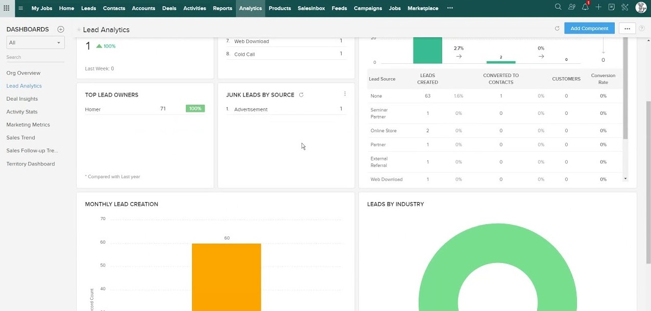 zoho crm dashboard