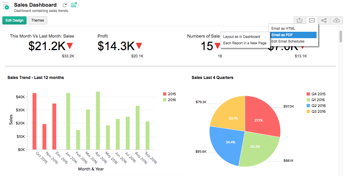 zoho crm dashboard