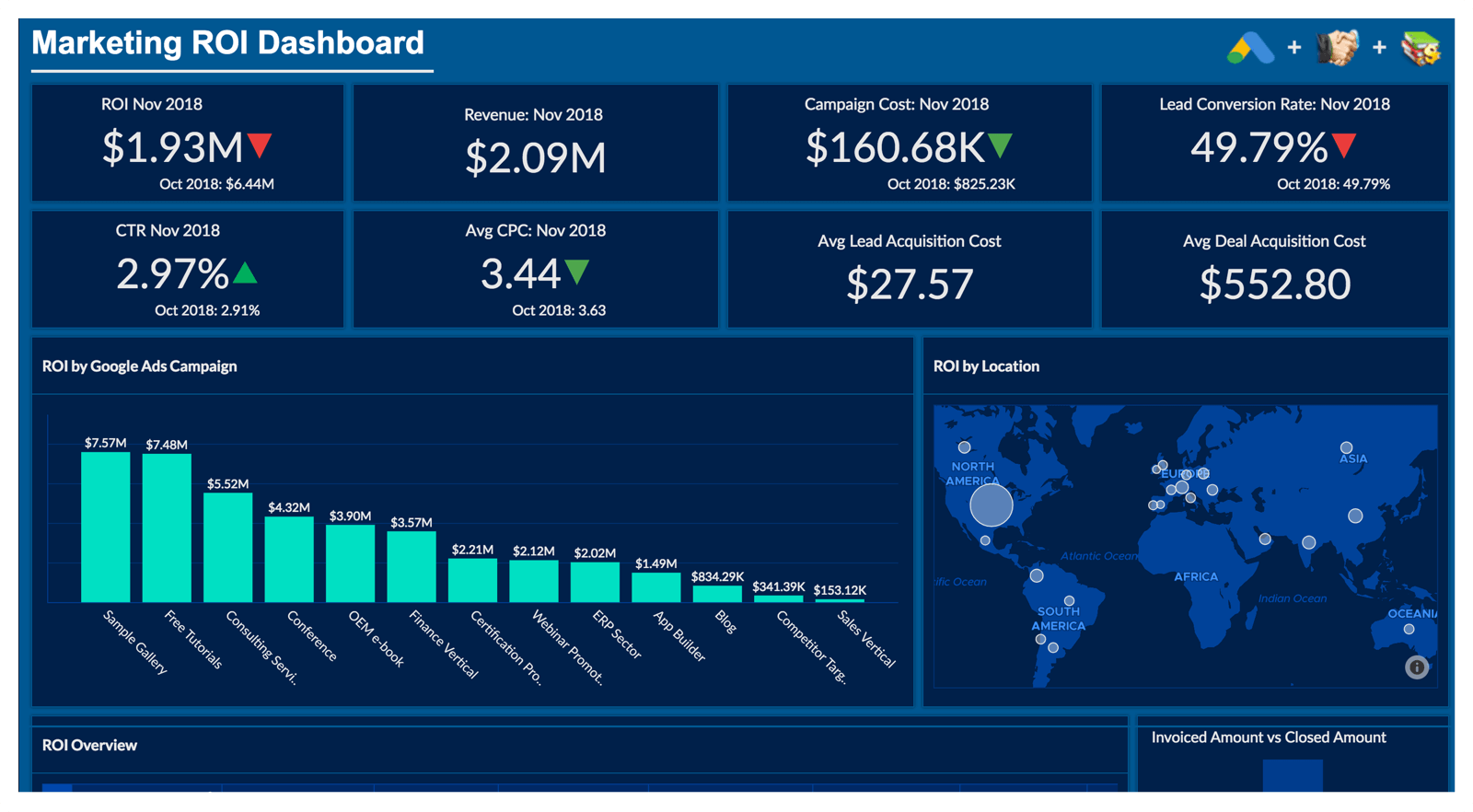 zoho crm dashboard