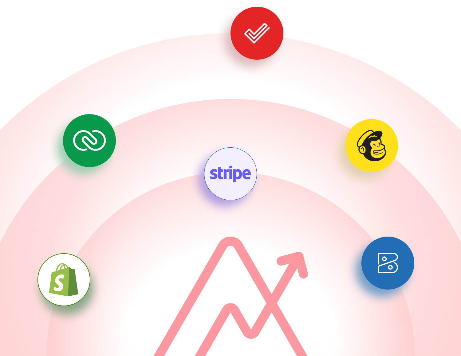 Zoho Analytics Integration