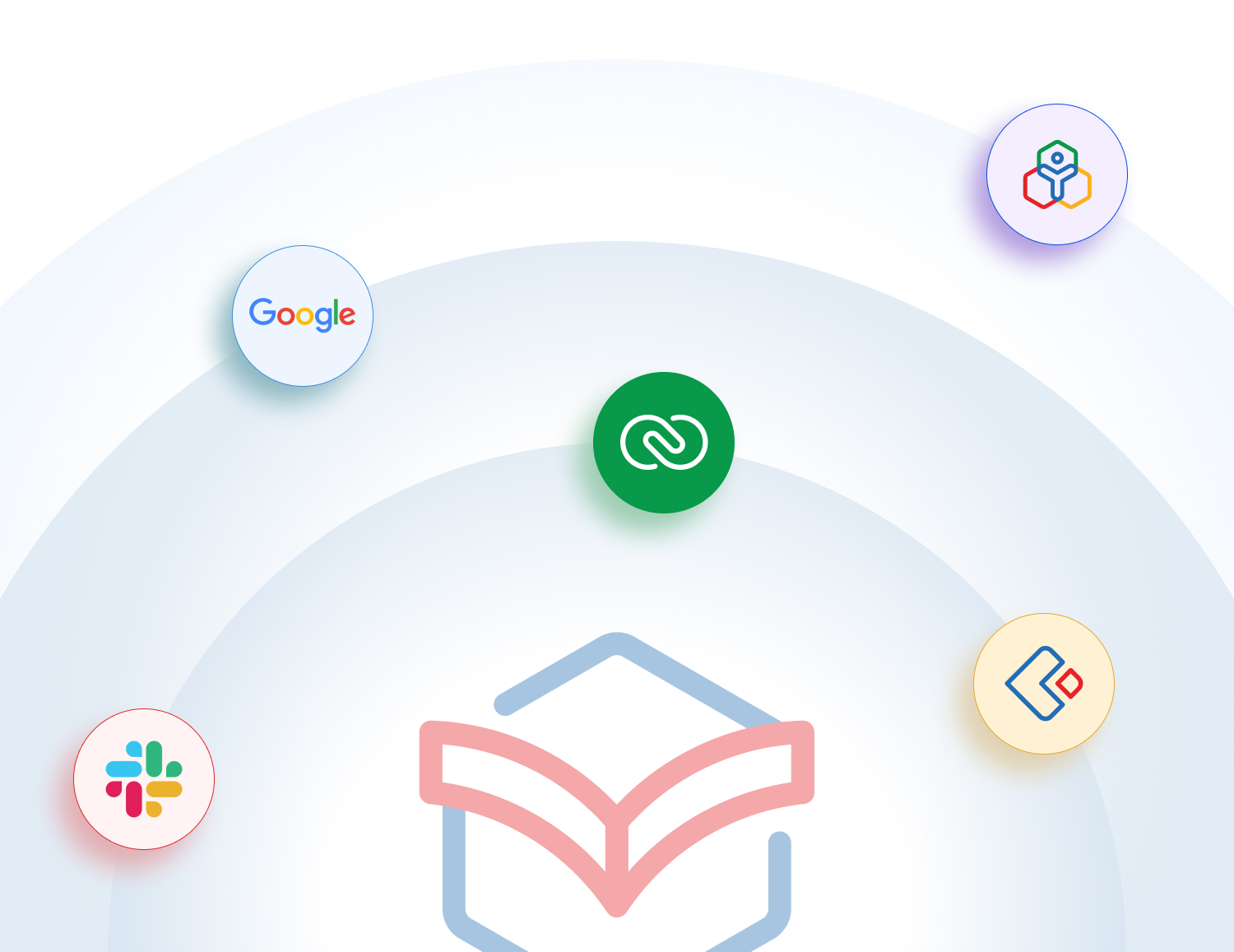 Zoho Learn Integration