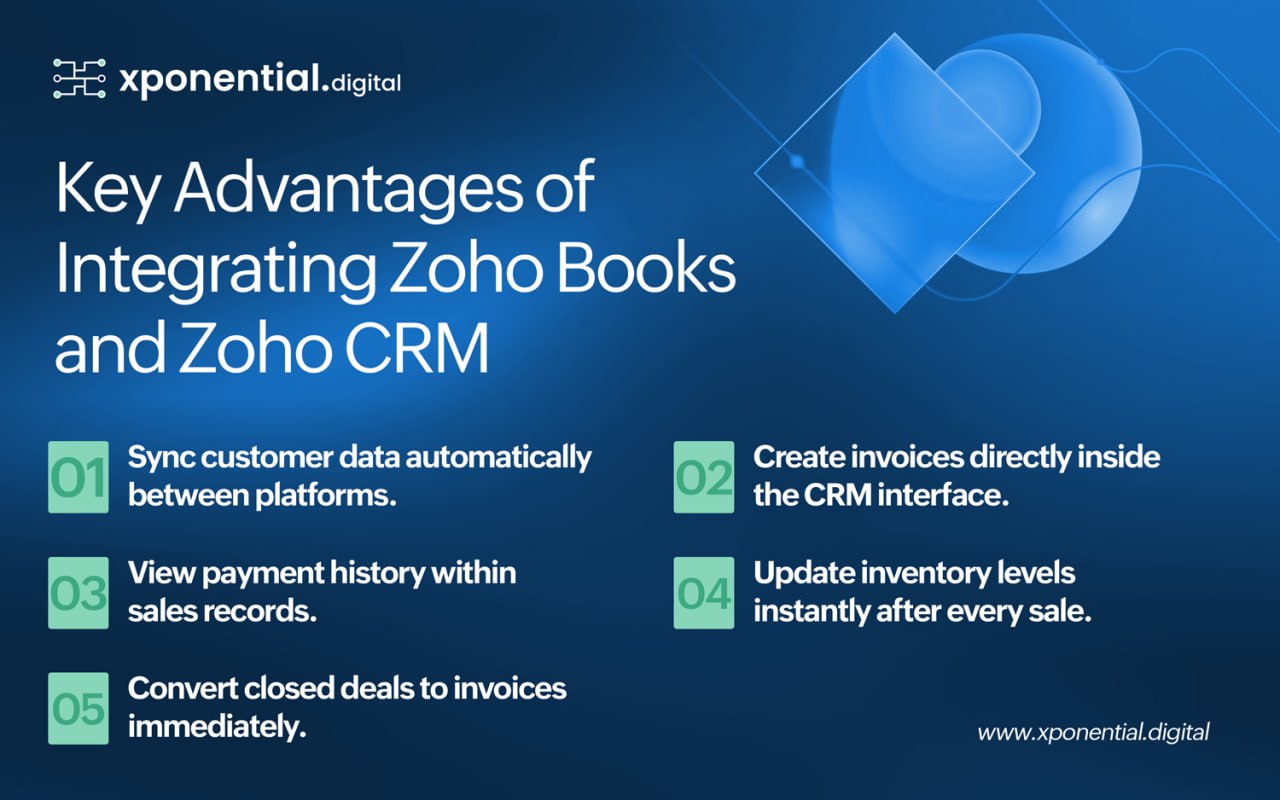 Integrating Zoho CRM with Zoho Books