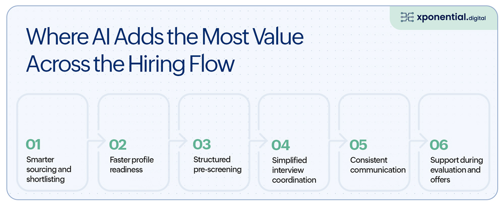 AI vs. Recruiters: Finding the Balance in the Hiring Process
