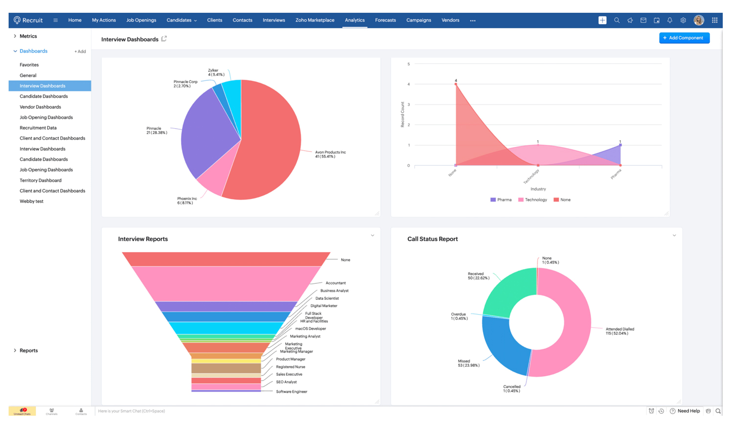 Master Zoho Recruit Analytics in 2026