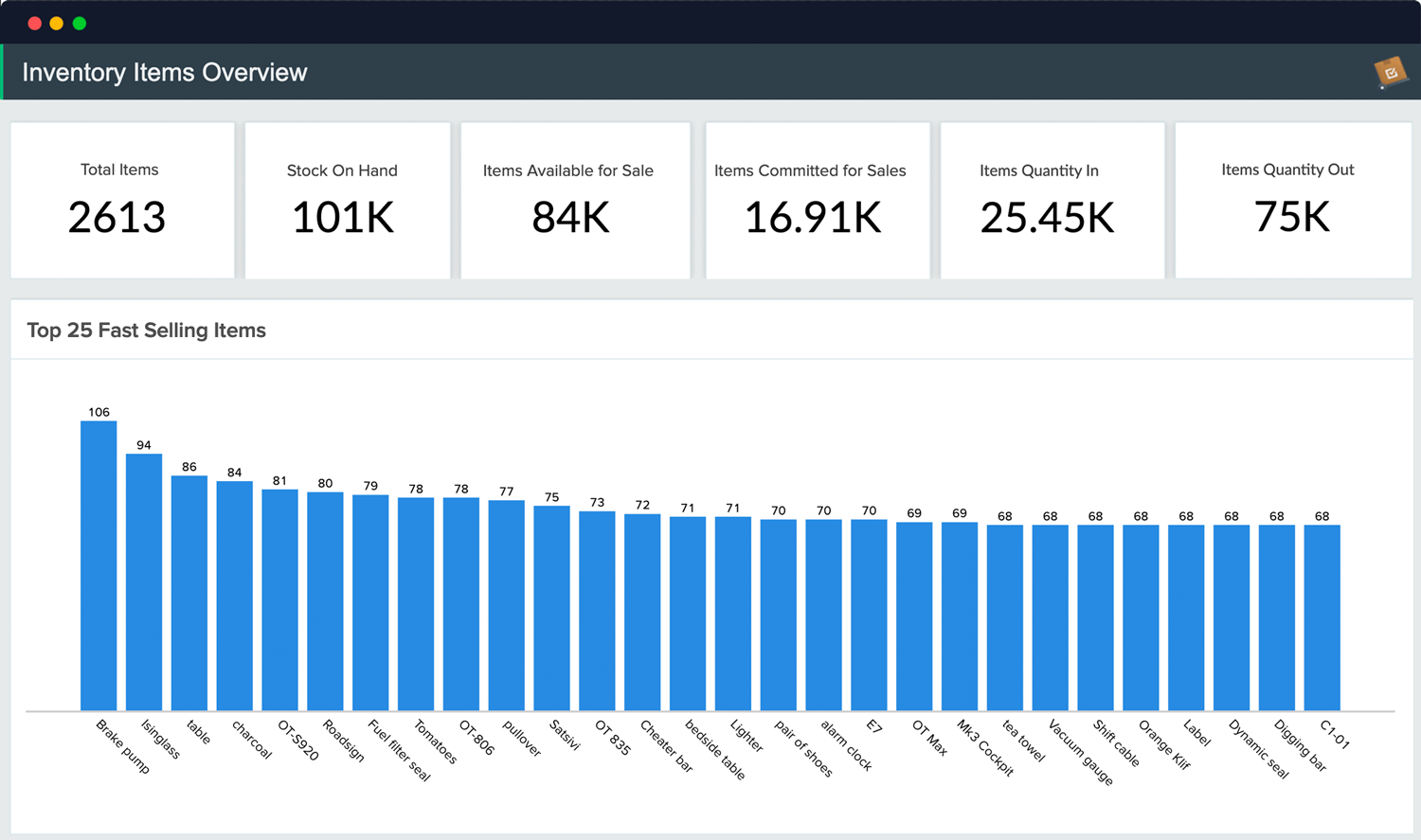 Better Inventory Decisions with Zoho Inventory + Analytics