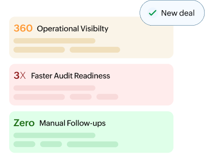 Operational Visibility