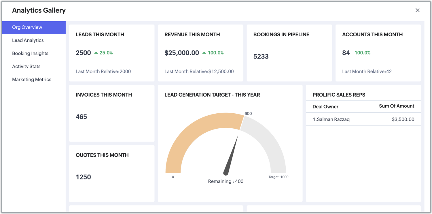 Zoho CRM Updates: Smarter Features for Growing Teams