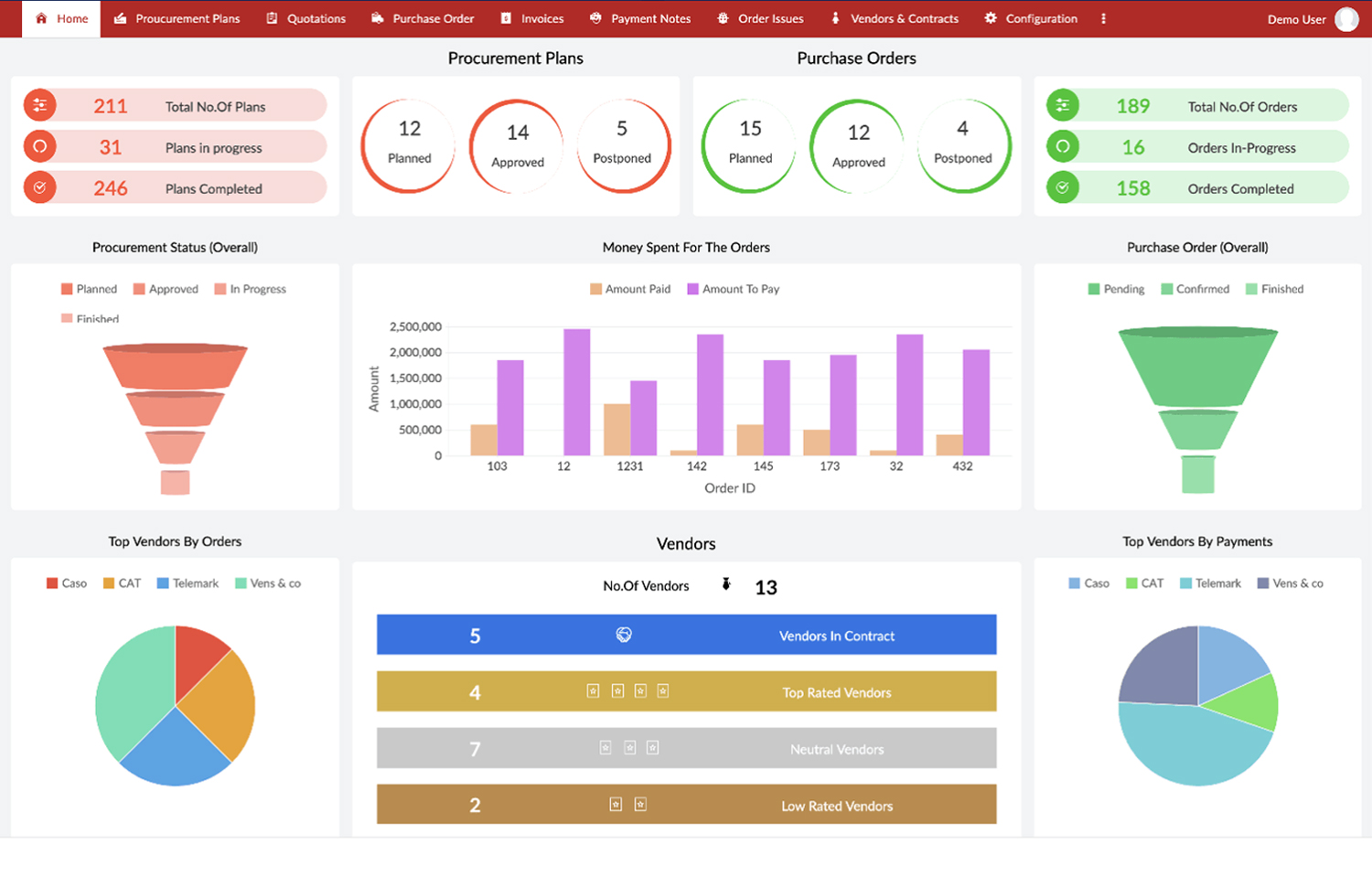 Transform Your Workflow with Zoho AI-Native ERP