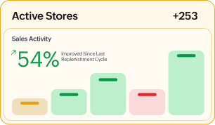 Zoho ERP for Retail