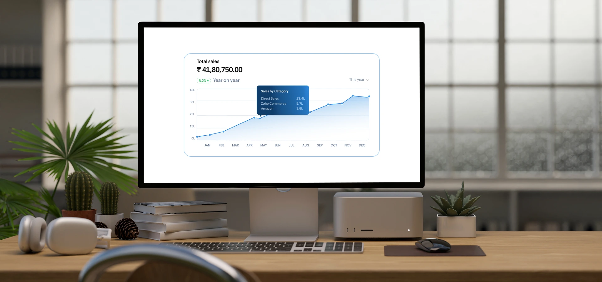 Zoho ERP: Best Omnichannel Commerce Solution