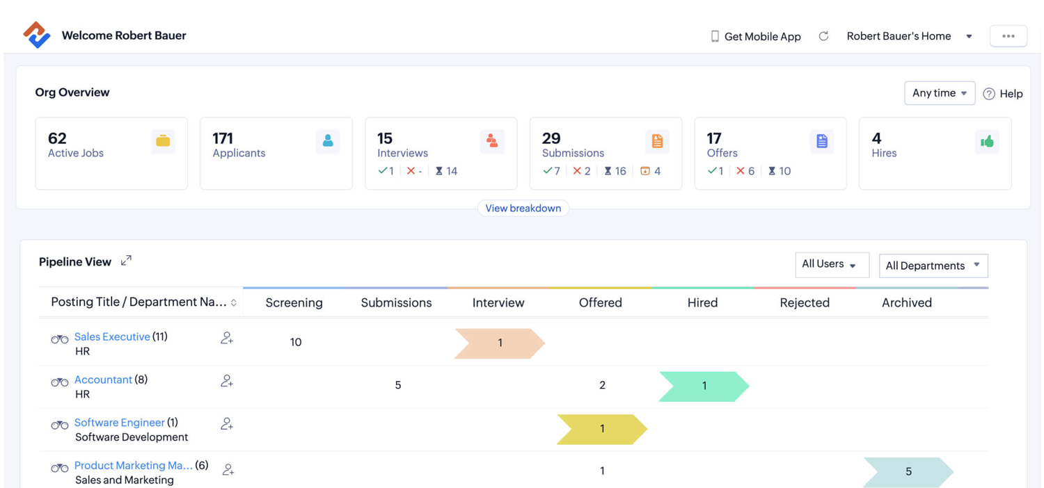 Hiring Situation Many Companies Face