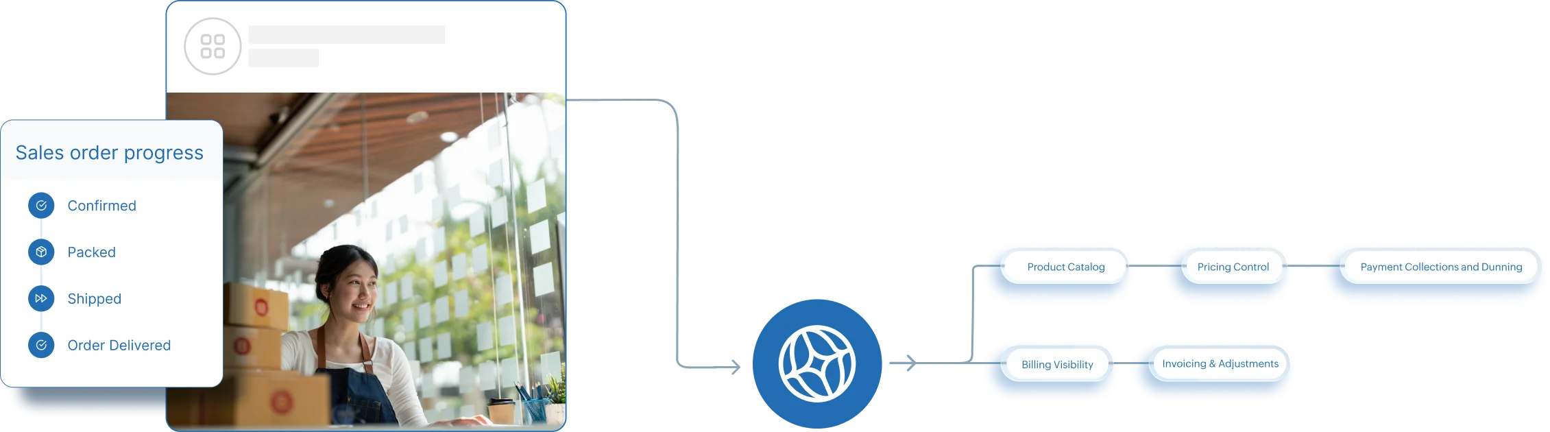 Zoho ERP Billing & Invoicing