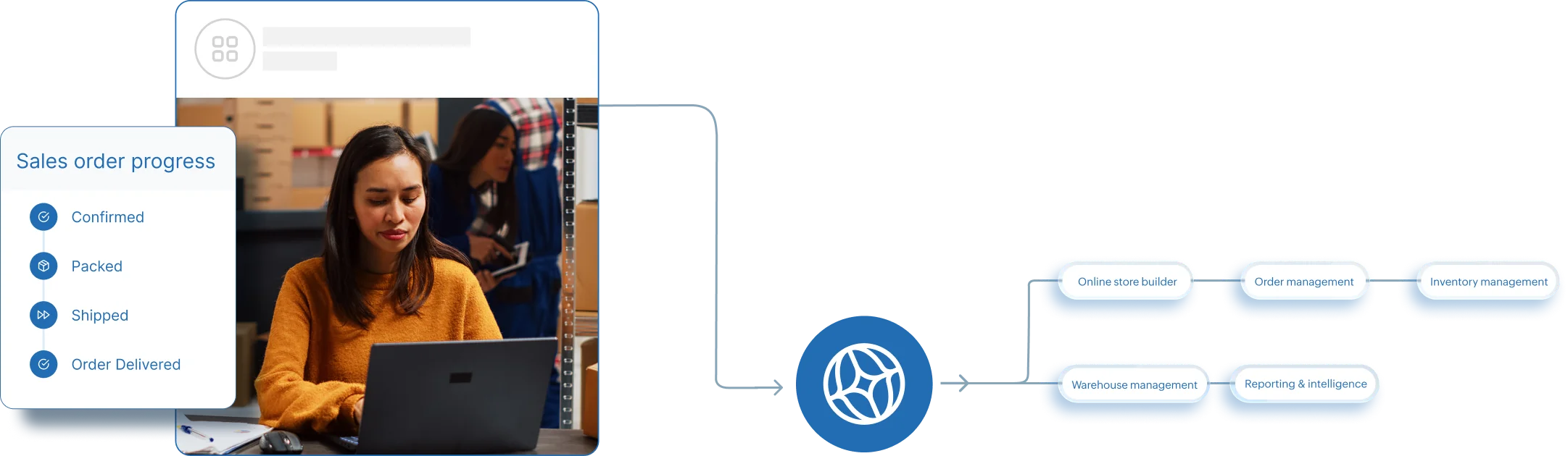 Zoho ERP: Best Omnichannel Commerce Solution
