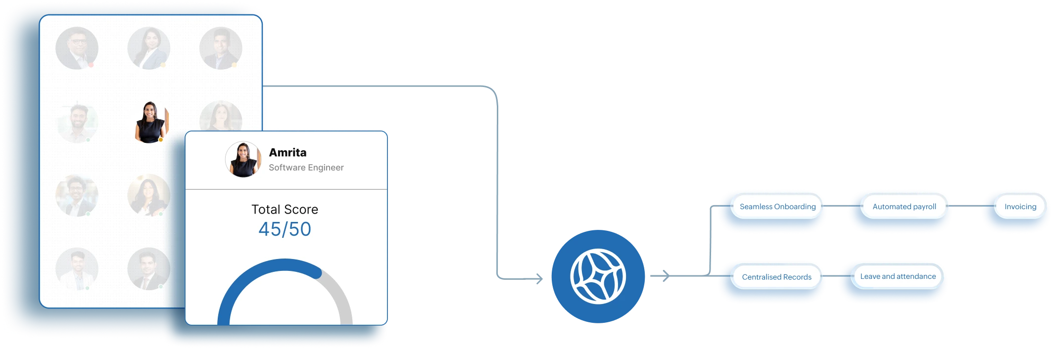 Zoho ERP People Management Solution