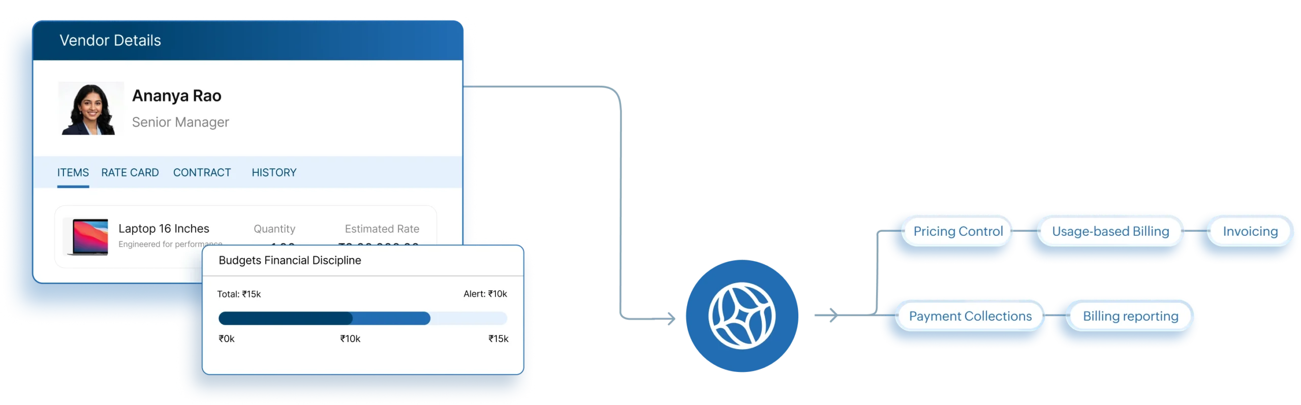 Zoho ERP for Spend or Expense Management