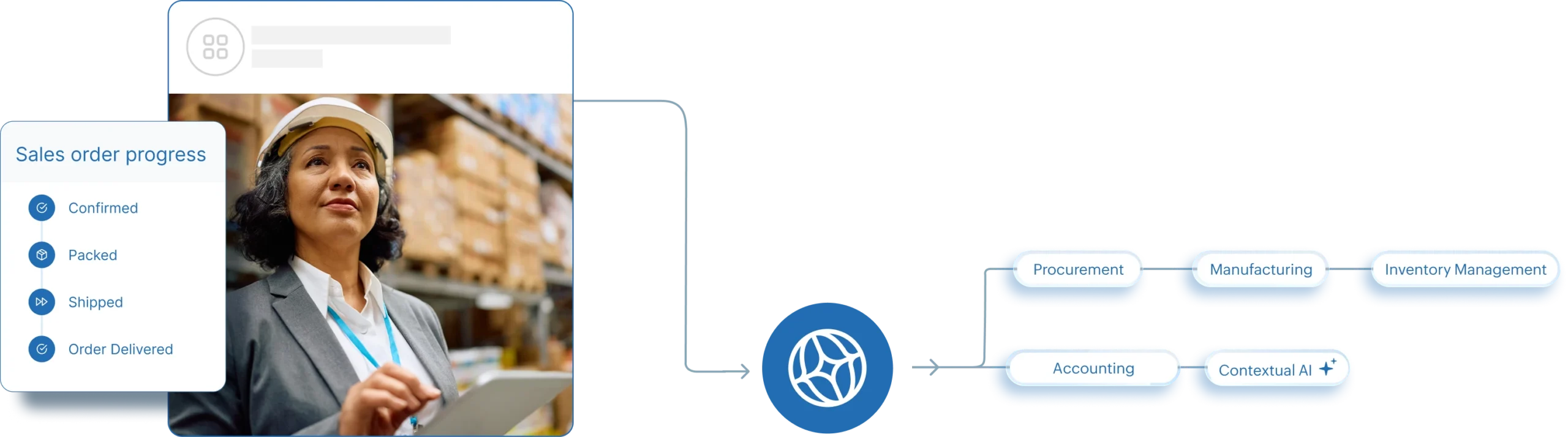 Zoho ERP for Supply Chain Management