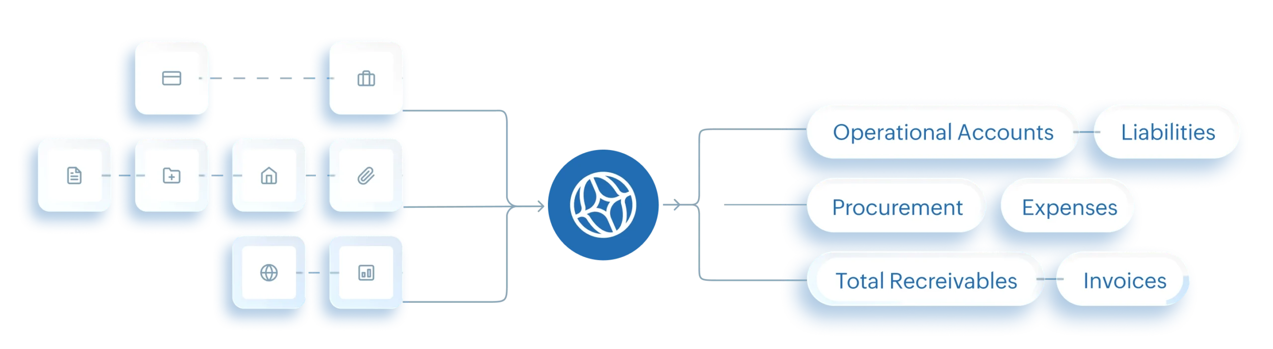 Zoho ERP with Core Financials