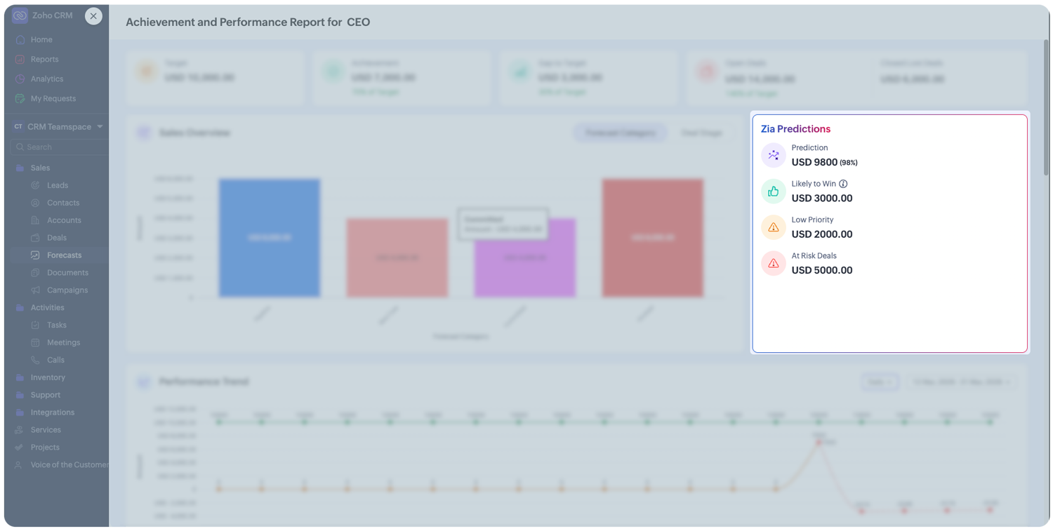 Smarter Forecasting in Zoho CRM: Data-Driven Decisions
