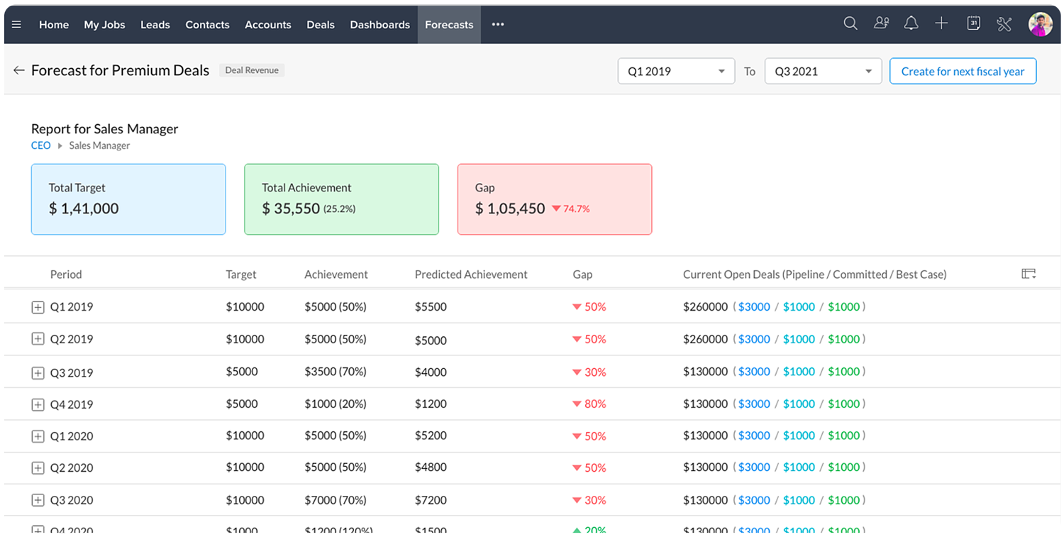 Smarter Forecasting in Zoho CRM: Data-Driven Decisions
